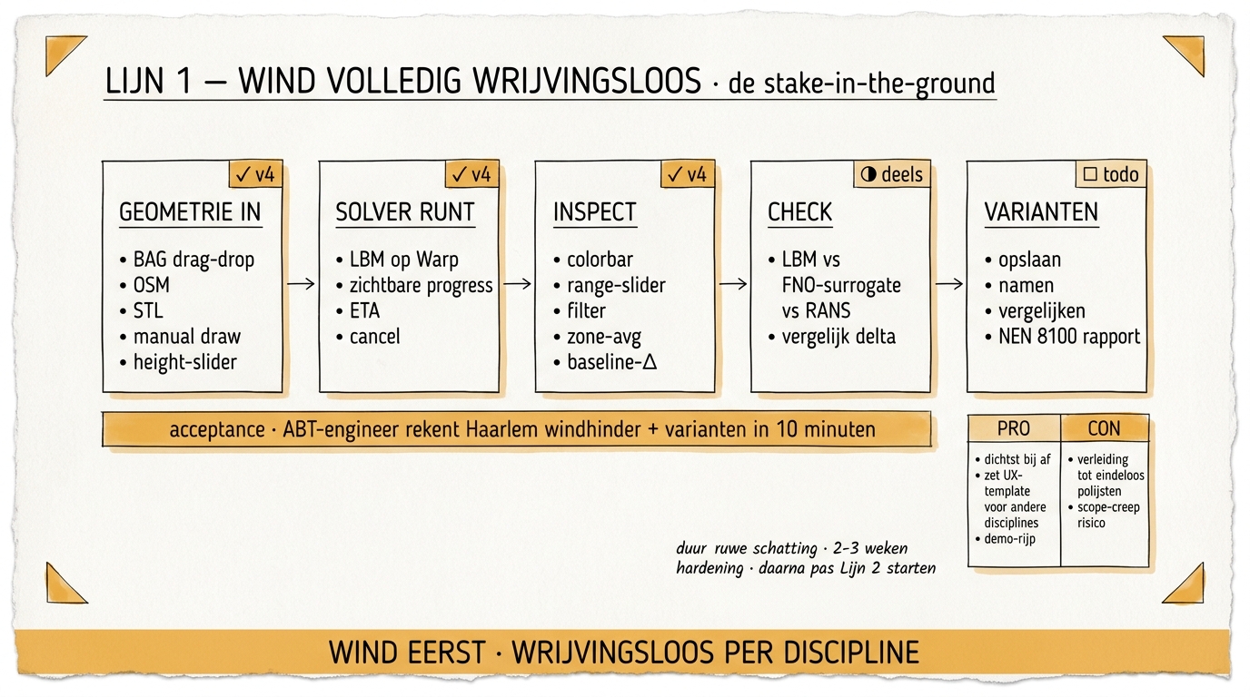 Wind frictionless workflow